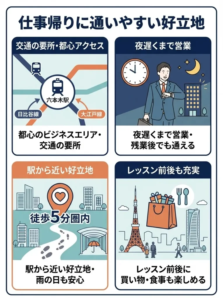 仕事帰りに通いやすい好立地