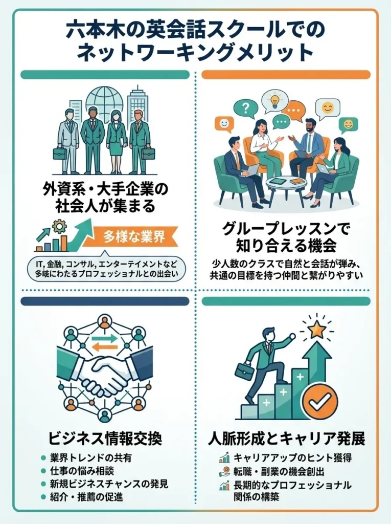 ビジネスパーソンとのネットワーキング